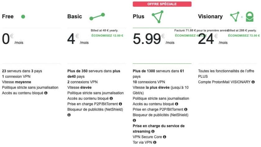 tarif proton vpn